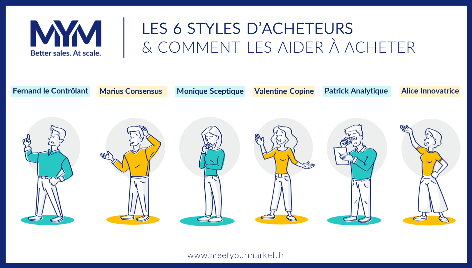 Les 6 styles d'acheteurs et comment les aider à acheter MYM Processus de vente B2B