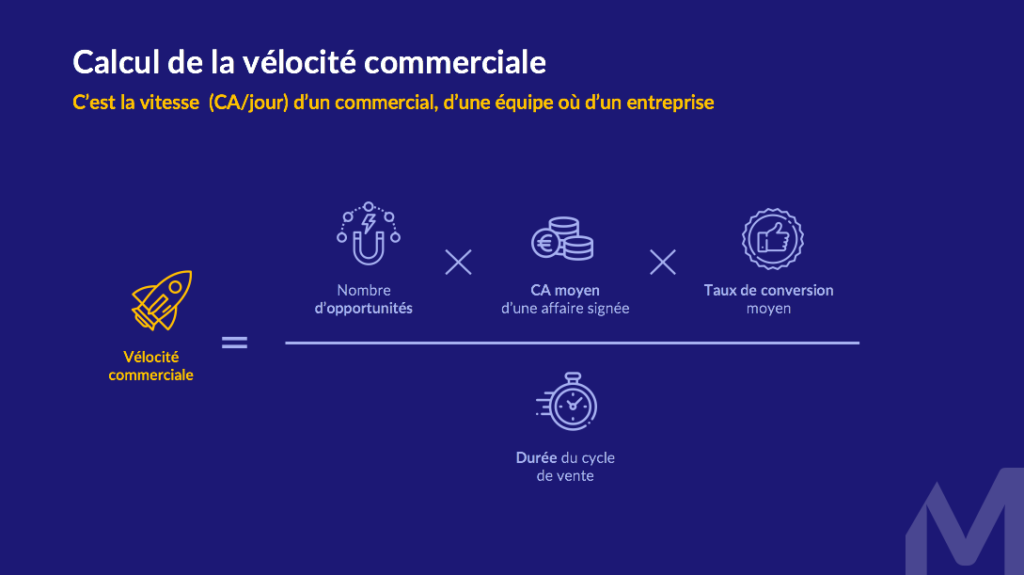 Processus de vente Startup SaaS B2B