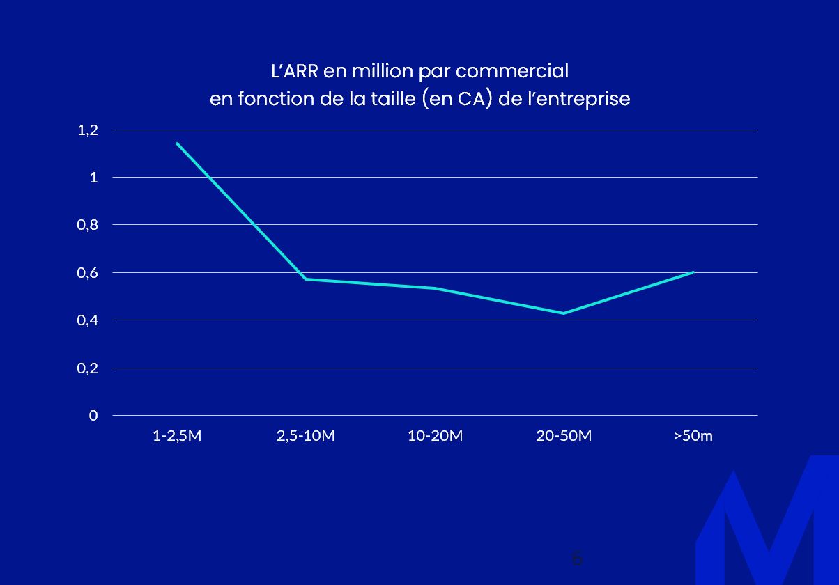 KPI Saas ARR annual recurring revenue