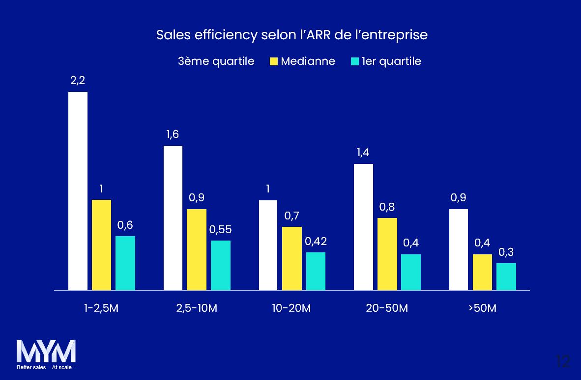 KPI Saas Sales Efficiency