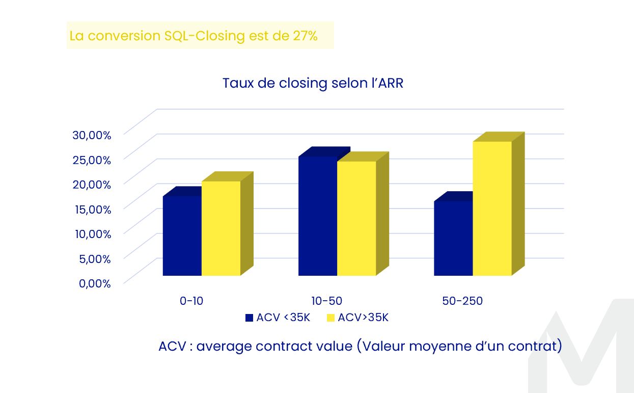 KPI Saas Taux de Closing