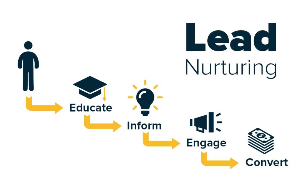 Lead nurturing