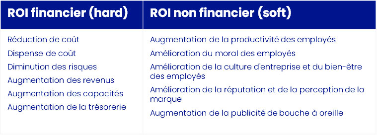 Tableau-ROI pour préparer un rdv commercial