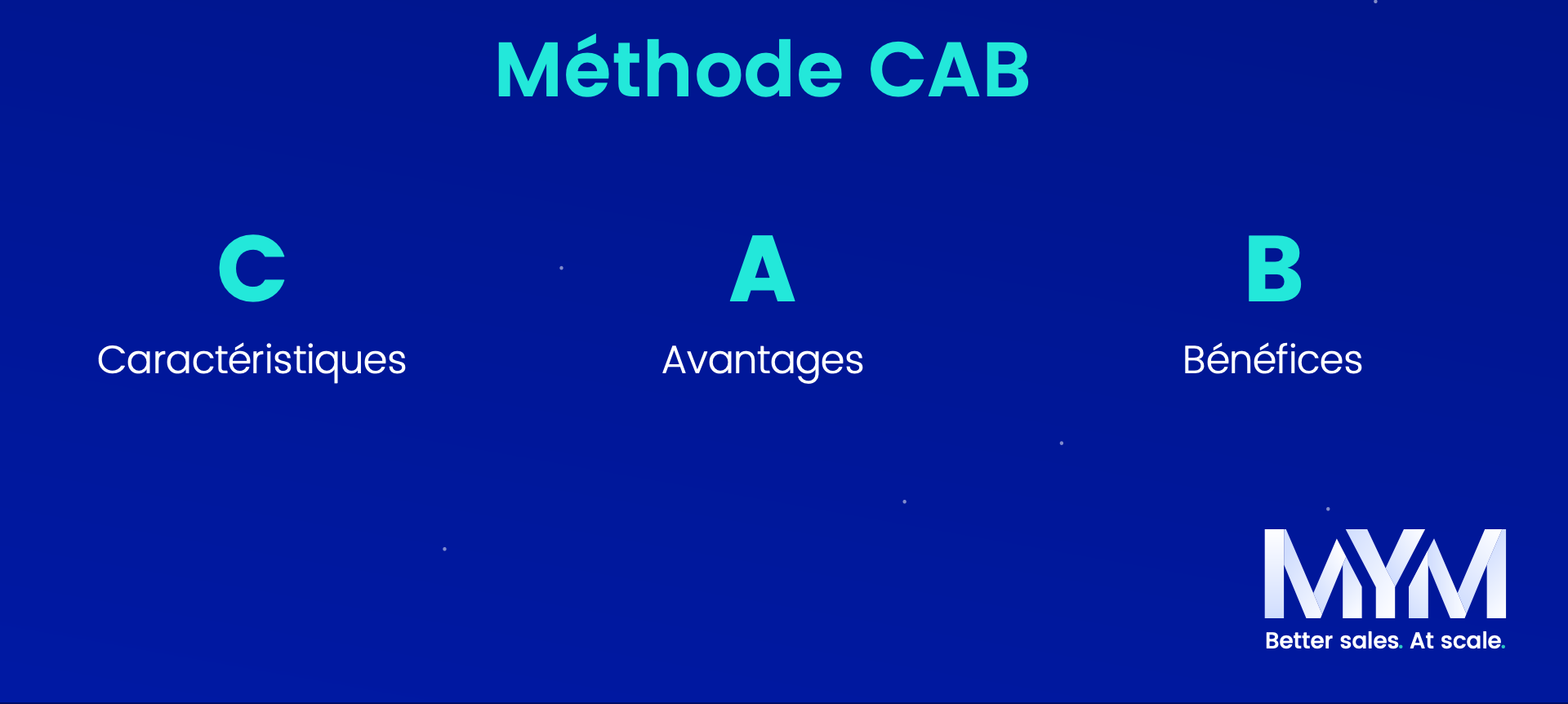 résume de l'acronyme CAB