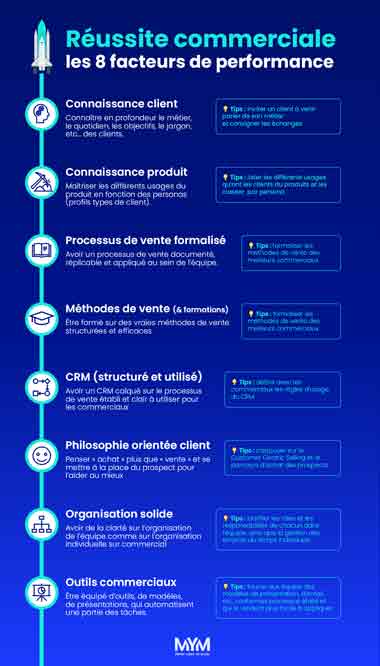 Les 8 facteurs de performance et de reussite commerciale vente B2B MYM