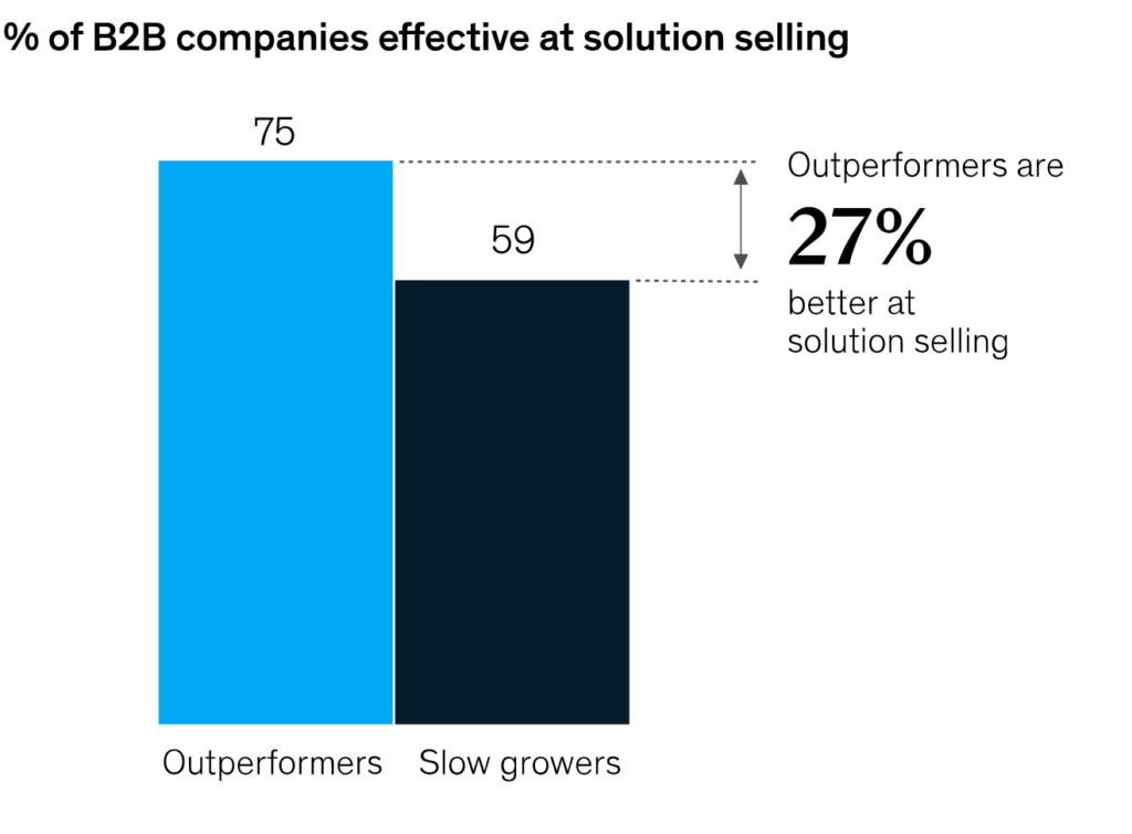 performance commerciale B2B : solution selling, au service des clients