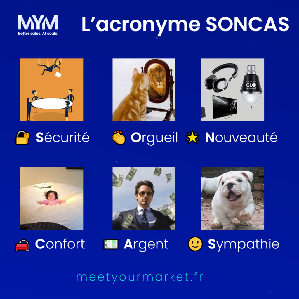 Acronyme SONCASE - Méthode de vente - MYM